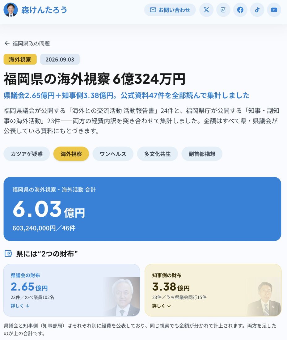 海外視察47件・6億324万円。63%が「ワンヘルス」関連(9月3日)