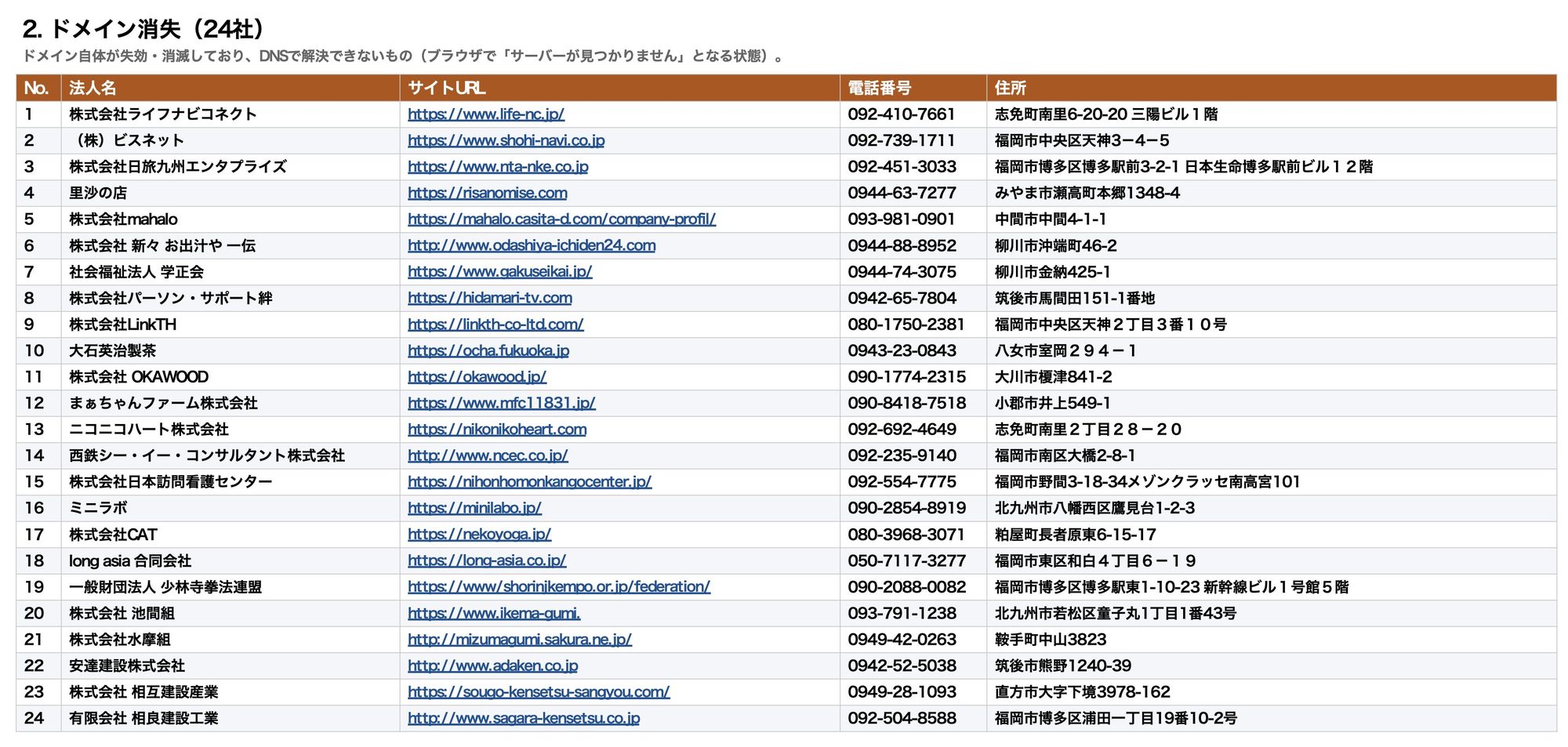 閲覧不可サイト一覧②「ドメイン消失」24社